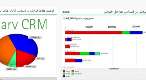 SarvCRM will revolutionize the concept of CRM in Iran